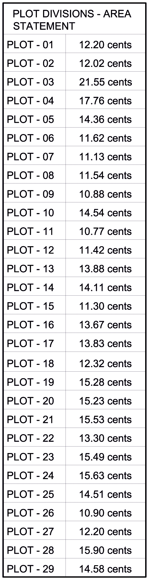Prime Location in Anaikatti